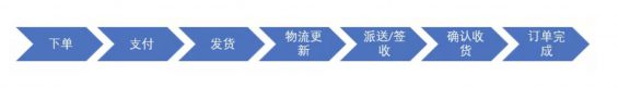 a394 好的推送，需要满足哪些要求？