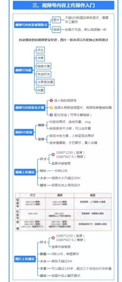 a453 视频号入门级教程，从零玩转视频号！