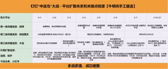a826 复盘钉钉骚操作：1个视频1000万播放量，入场B站3天打赢「翻身仗」！
