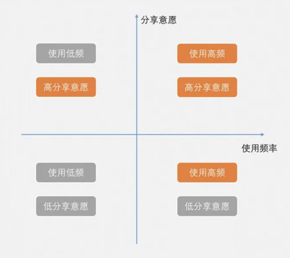 a91 建立内容引爆增长思维，不是片面追求10w+