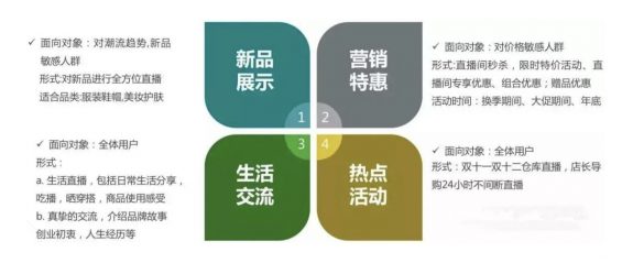a665 2020年直播带货新方法，短视频带货攻略！
