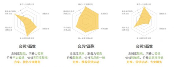 a1230 疫情下，做好会员营销是企业跨越冲击的最佳选择