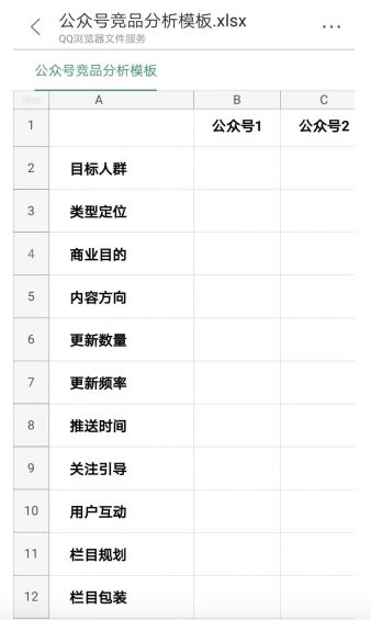 a346 如何做好公众号内容规划？7步解决运营烦恼！