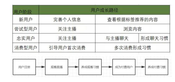 a728 陌陌直播产品的用户体系拆解