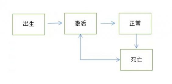 a439 用相亲的套路，制定新用户推荐策略