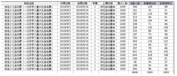 a144 精细化万字复盘：如何瞬间让裂变平台崩溃，一小时引流上万人？
