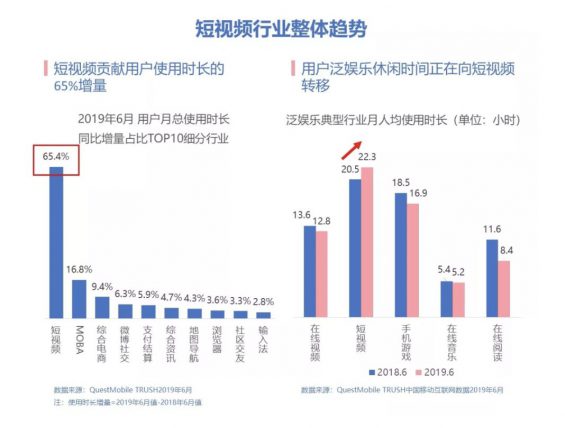 a2100 2019年Q4抖音媒体广告投放分析