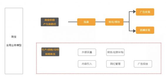 a479 千万日活的刷宝App，赚到了多少钱？