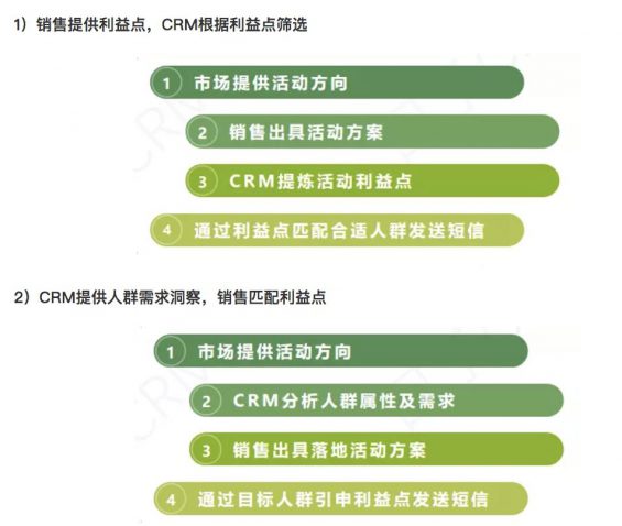 a233 如何提升短信转化率？（上）：人群筛选
