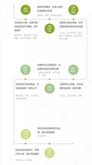 a527 如何提升短信转化率？（上）：人群筛选