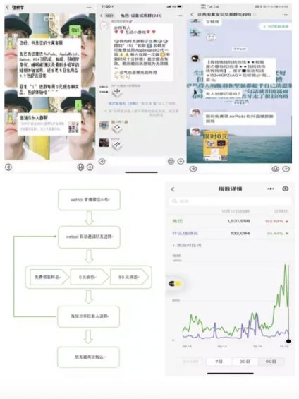 a1025 这有2个跨平台私域流量案例，数据和方法详细，拿去做参考吧