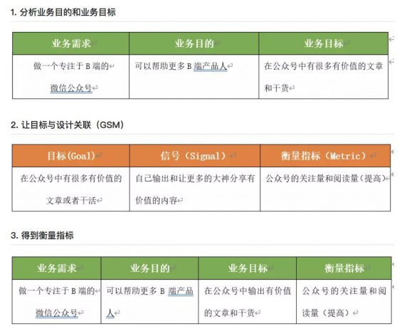 a268 以个人公众号为例，解析产品设计业务需求分析模型