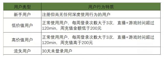 a434 一探陌陌直播用户体系，如何让用户付费
