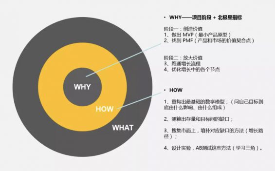 a1211 立马上手：一套增长的万能公式，行业通用
