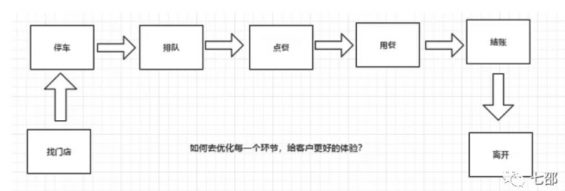 a52 关于实体店经营，我的十点思考