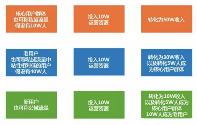 a234 用户增长，新概念背后的本质是什么？