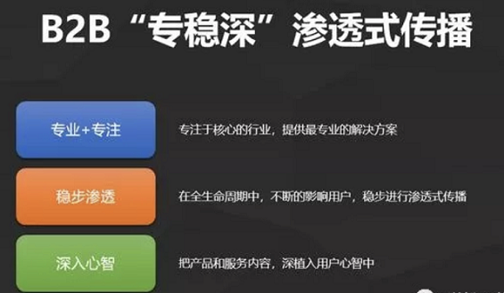 a225 几个常用的B2B企业“规模化”增长方法