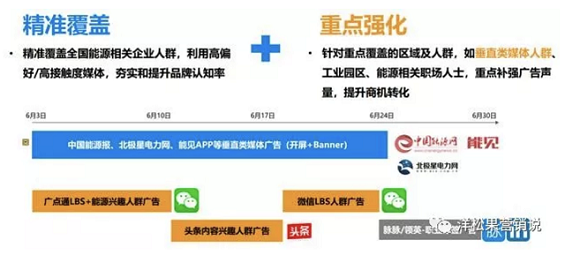 a95 几个常用的B2B企业“规模化”增长方法