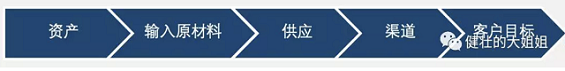 a3 转型To B，阵痛还要持续多久？