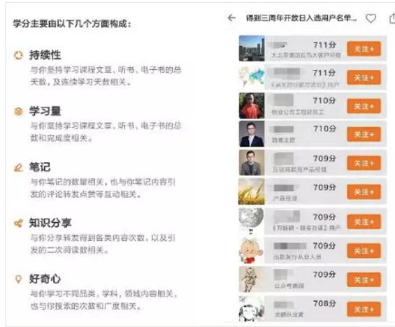 a840 得到App的运营体系拆解