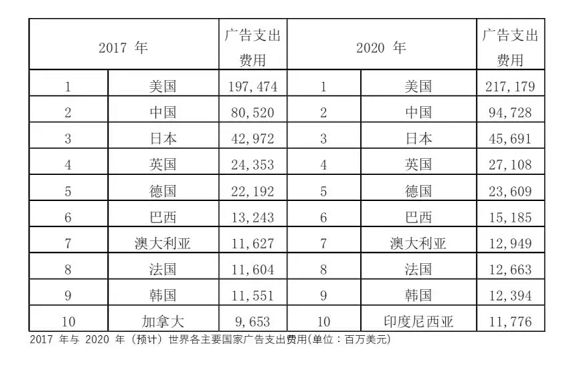 WechatIMG3524 5G广告行业的22个预测