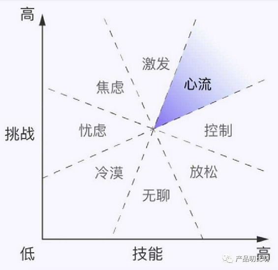 a829 如何用游戏化设计助力产品增长