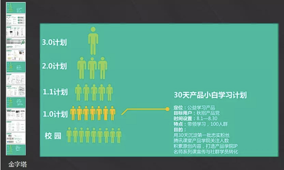 a624  如何从0 1打造一个高价值社群？6000字干货分享