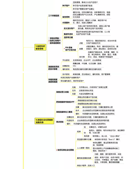 a317 如何建立流量池？流量池思维导图分析！