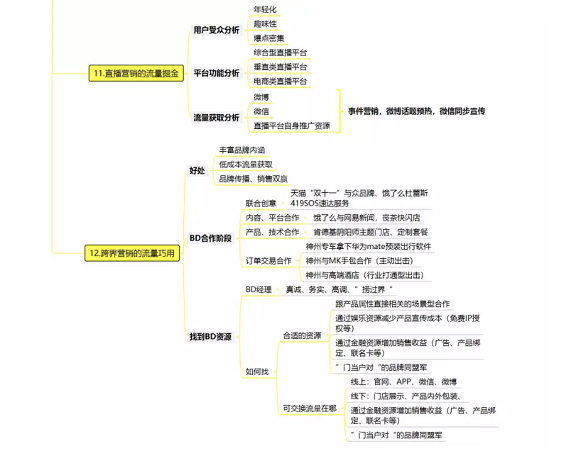 a713 如何建立流量池？流量池思维导图分析！