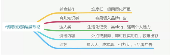 a452 西瓜视频运营策略分析！