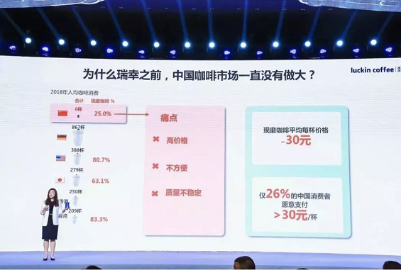 a252 把一杯豆浆卖到美国