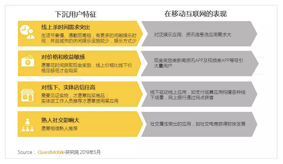a55 6亿的下沉用户，这千亿级市场该怎么玩？