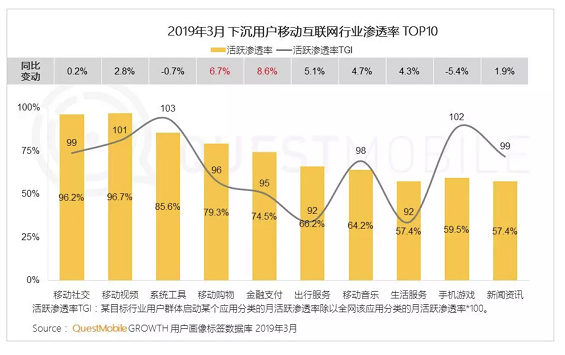 a64 6亿的下沉用户，这千亿级市场该怎么玩？
