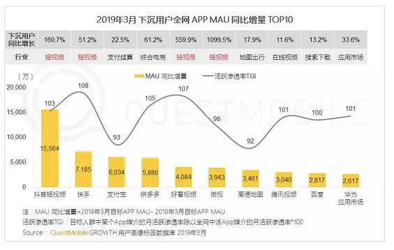 a84 6亿的下沉用户，这千亿级市场该怎么玩？