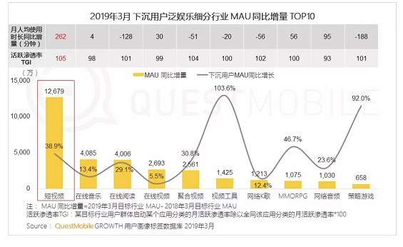 a93 6亿的下沉用户，这千亿级市场该怎么玩？