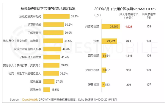 a103 6亿的下沉用户，这千亿级市场该怎么玩？