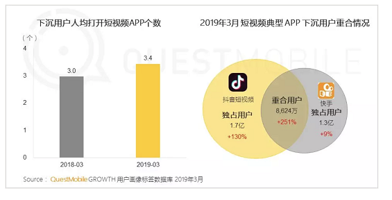 a117 6亿的下沉用户，这千亿级市场该怎么玩？