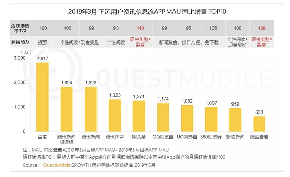 a153 6亿的下沉用户，这千亿级市场该怎么玩？