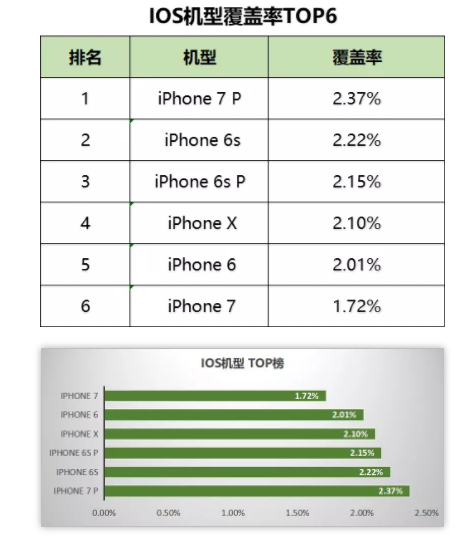 1 1218 最新！59个信息流广告平台数据榜单！（201904）