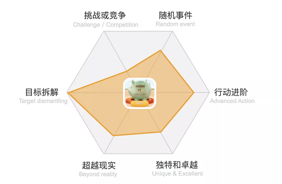 1 541 会员体系下，用户激励怎么做？