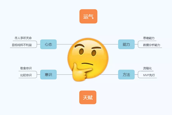 1 524 一个广告优化师的自白