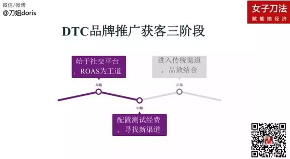 1 748 2019年，中美互联网消费品牌是怎么做增长的？