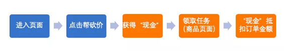 1 376 历时20天，DAU从0到400万丨解析「关系链增长」