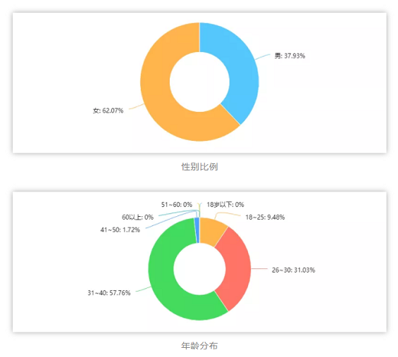 q 3 星巴克的中杯、大杯、超大杯，蕴含了哪些玄机？