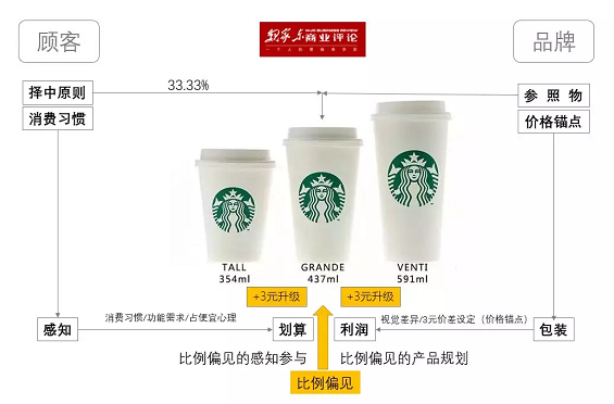 q 8 星巴克的中杯、大杯、超大杯，蕴含了哪些玄机？