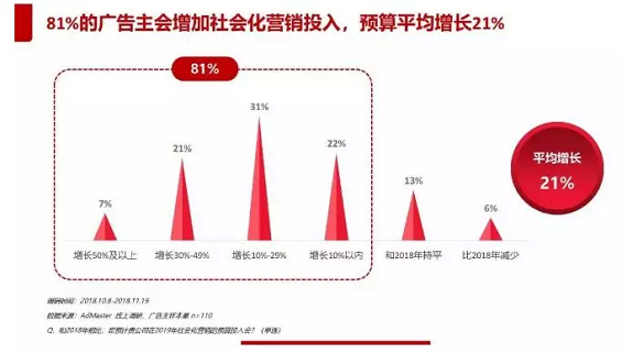 1 385 广告公司、MCN机构、KOL，未来谁将占据主导？