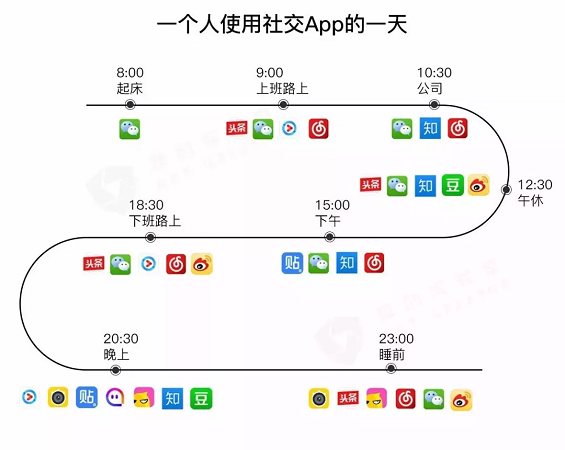 1 526 互联网时代，为什么我们再也看不到传统广告时代的优秀文案了？