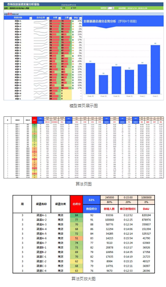1 229 如何用更少的钱，带来更优质的量？渠道质量评估模型|一文通透