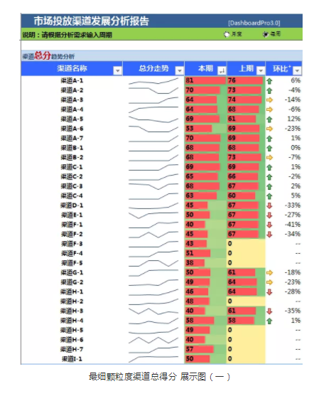 1 718 如何用更少的钱，带来更优质的量？渠道质量评估模型|一文通透