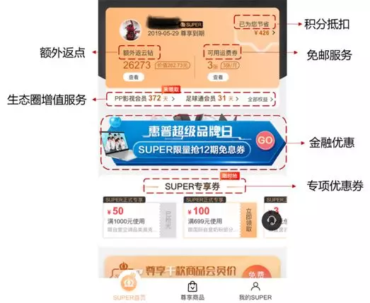 1 230 付费会员是否会成为零售领域的第二战场？